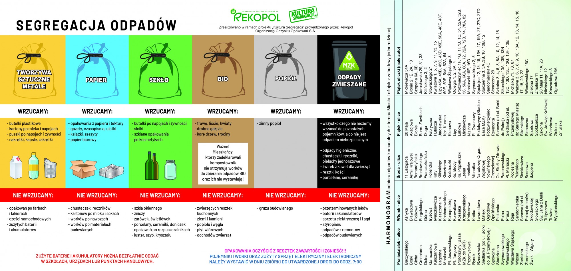 Segregacja odpadów